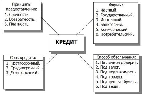 Одобрение кредита: понятие и процесс