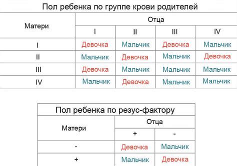 Ожидание таинственного потомства: загадочность пола ребенка