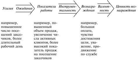 Ожидания и их невыполнение