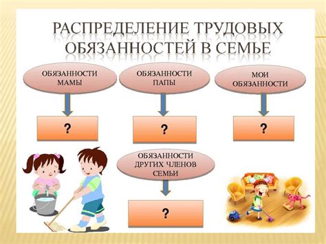 Ожидания и обязанности в нуклеарной семье