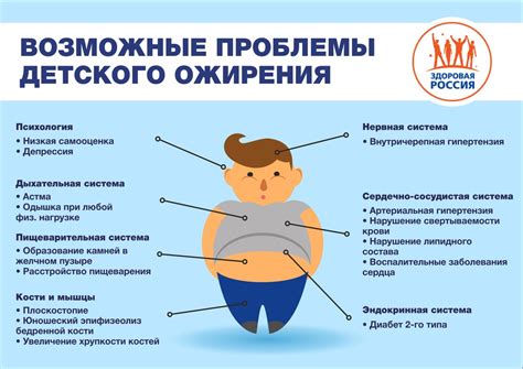 Ожирение: почему лишний вес может приводить к отокам?