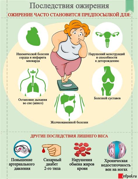 Ожирение: проблемы и последствия