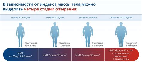 Ожирение ИМТ: определение, причины и последствия