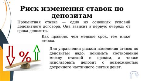 Ознакомление с условиями договора и правилами снятия депозита