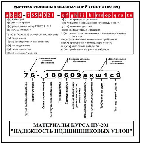 Означение аббревиатуры "МПС"