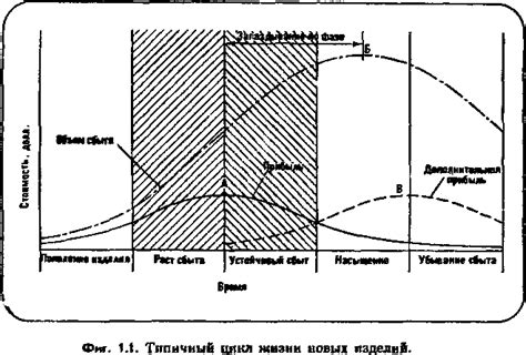 Означение нового изделия