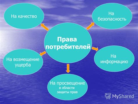 Означение понятия "приобрести" и его важность для потребителя