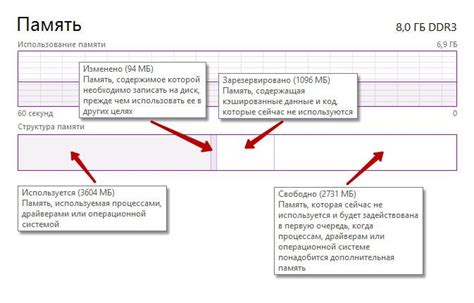 Озу зарезервировано: что это такое?