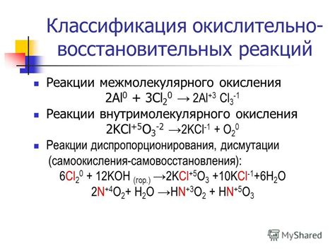 Окислительные и восстановительные реакции