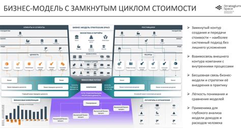 Окно организации в бизнесе