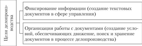 Окончание делопроизводства: процесс и значение завершения