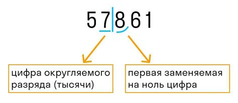 Округление в большую сторону: с какого числа оно начинается?