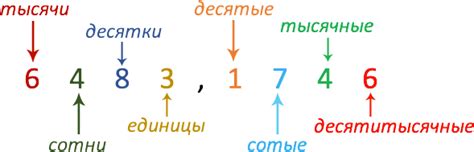 Округление до десятых: все, что нужно знать