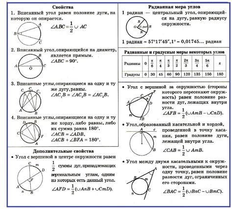 Окружность: определение и свойства