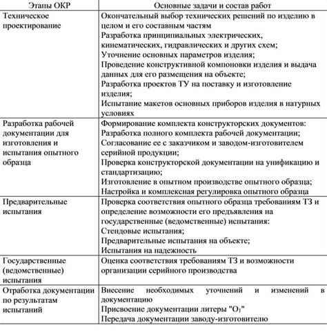 Окр номера: структура и состав