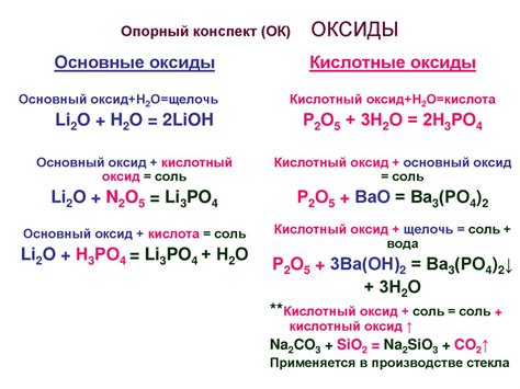 Оксиды: основная информация