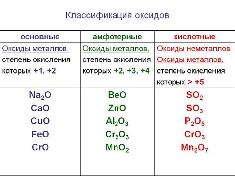 Оксиды в составе краски