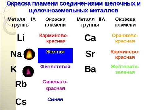 Оксиды щелочноземельных металлов