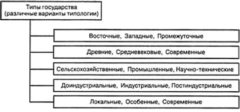 Олигархический тип государства