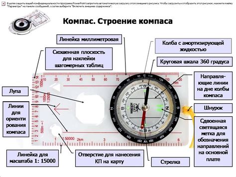 Олицетворение внутреннего компаса