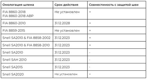 Омологация nd0: значение, получение и разрешенные автомобили