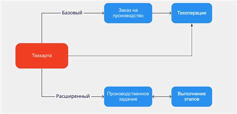 Онегин: традиционные способы производства