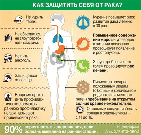 Онкологические заболевания и объемное образование