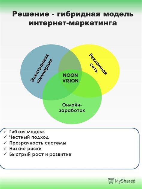 Онлайн-коммерция: рост и развитие