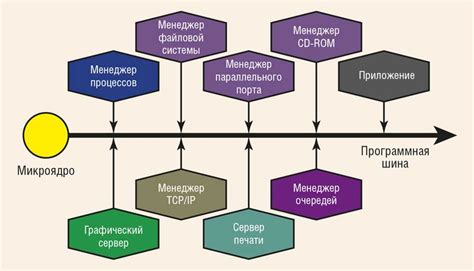 Онлайн-мировая система Minecraft: что это и как она функционирует?