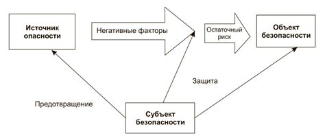 Опасности взаимодействия с провокатором