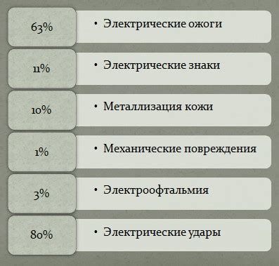 Опасности и последствия электрического тока для органов и систем организма