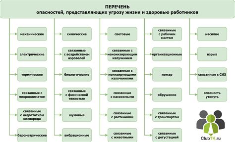 Опасности и риски зайта с твинка