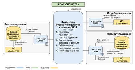 Опасности неправильного использования данных смэв анкеты не найдены быстроденьги