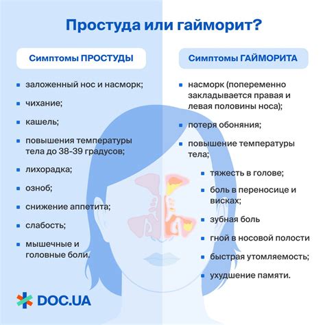 Опасности не пробивания гайморита