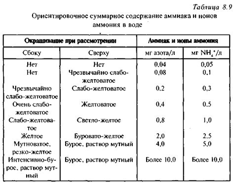 Опасности нитратов и нитритов для здоровья