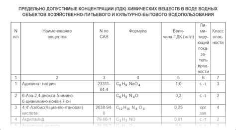 Опасность вредных веществ в хлорке