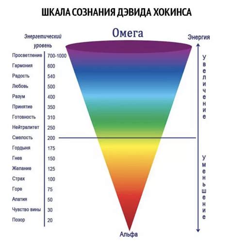 Опасность высоких вибраций