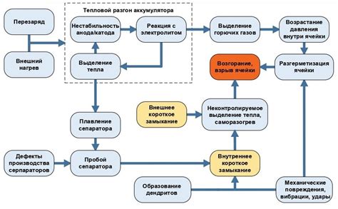 Опасность незащищенных аккумуляторов