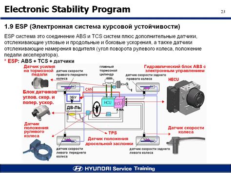 Опасность отключенной системы ABS