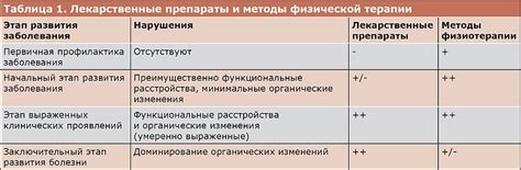 Опасные сочетания: сводка физических методов лечения с сантиметроволновой терапией