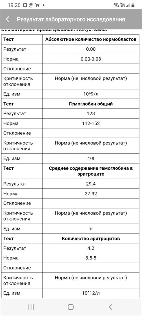 Опасны ли отклонения от нормального показателя кислорода?