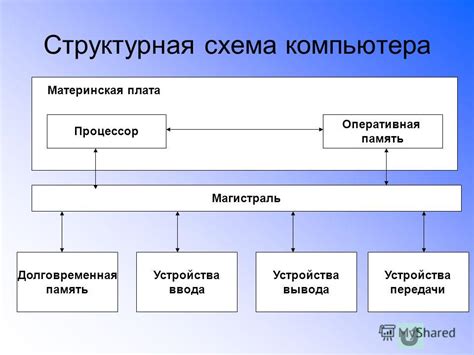 Оперативная схема и ее сущность