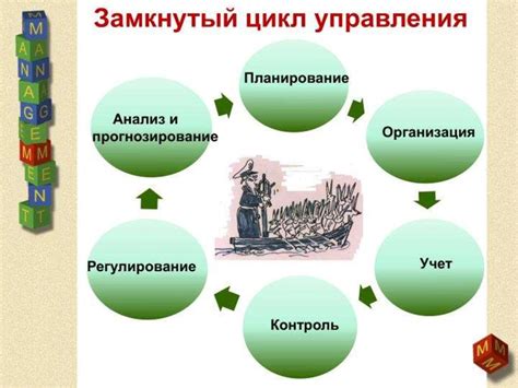 Оперативное планирование и контроль процессов