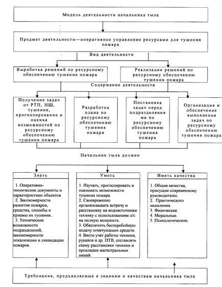 Оперативный штаб: роль в управлении кризисами