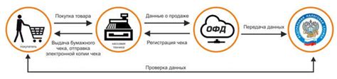 Оператор фискальных данных: роль и функции