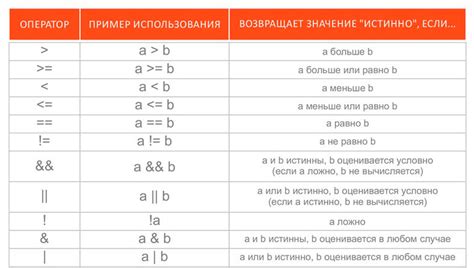 Операции с переменными в выражениях