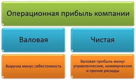 Операционная прибыль: основные понятия и определение