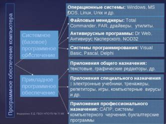 Операционная система предустановленная