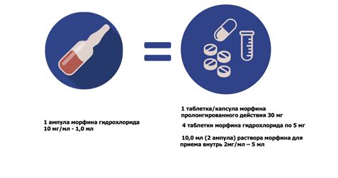 Опиоидные препараты: понятие, принцип действия и назначение