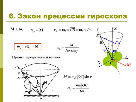 Описание гироскопа на пульте